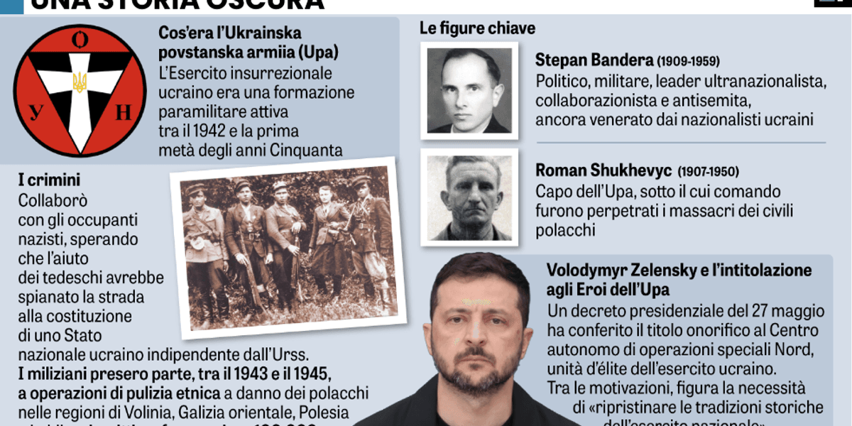 l ucraina celebra i nazisti eppure la vogliono nella ue da Laverita.info l ucraina celebra i nazisti eppure la vogliono nella ue