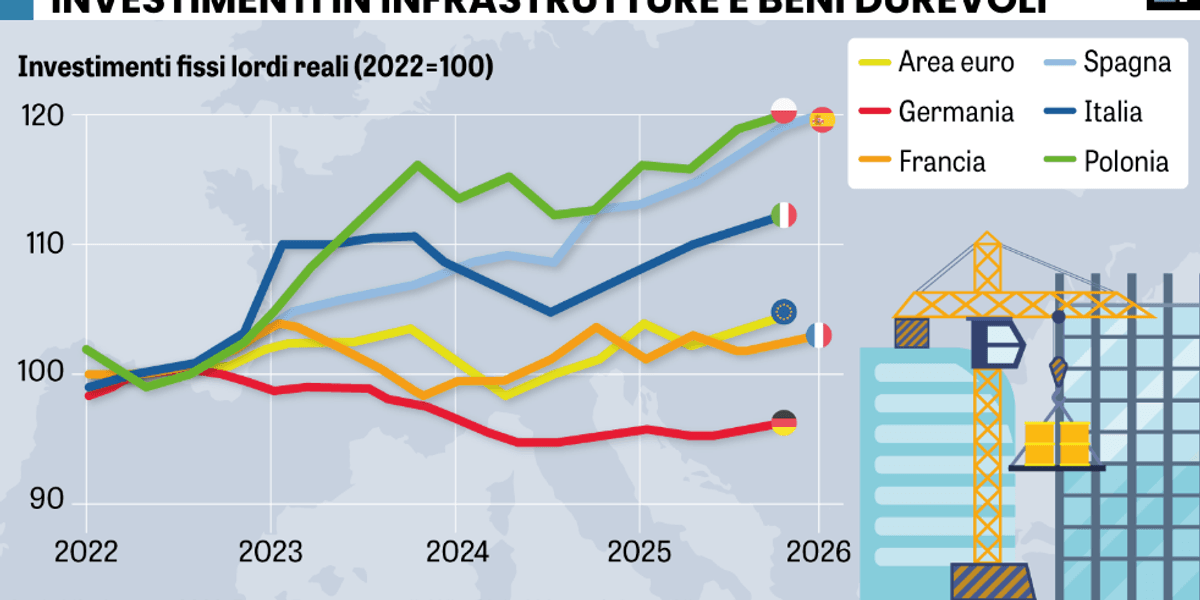 il colosso degli investimenti punta sull8217italia da Laverita.info il colosso degli investimenti punta sull8217italia