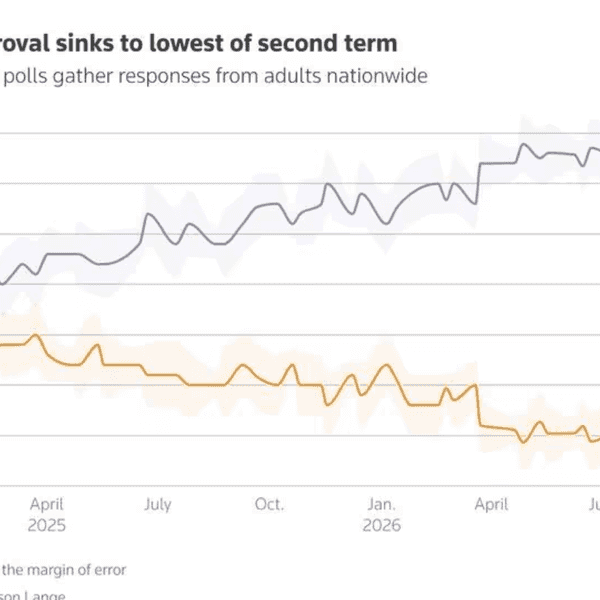 Will Trump's Approval Sink Into 'Scary 20s'? White House Insiders Are Very Afraid