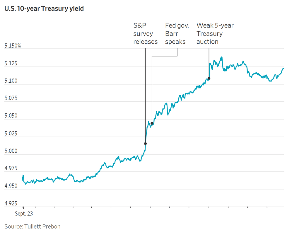 ten year treasury yield