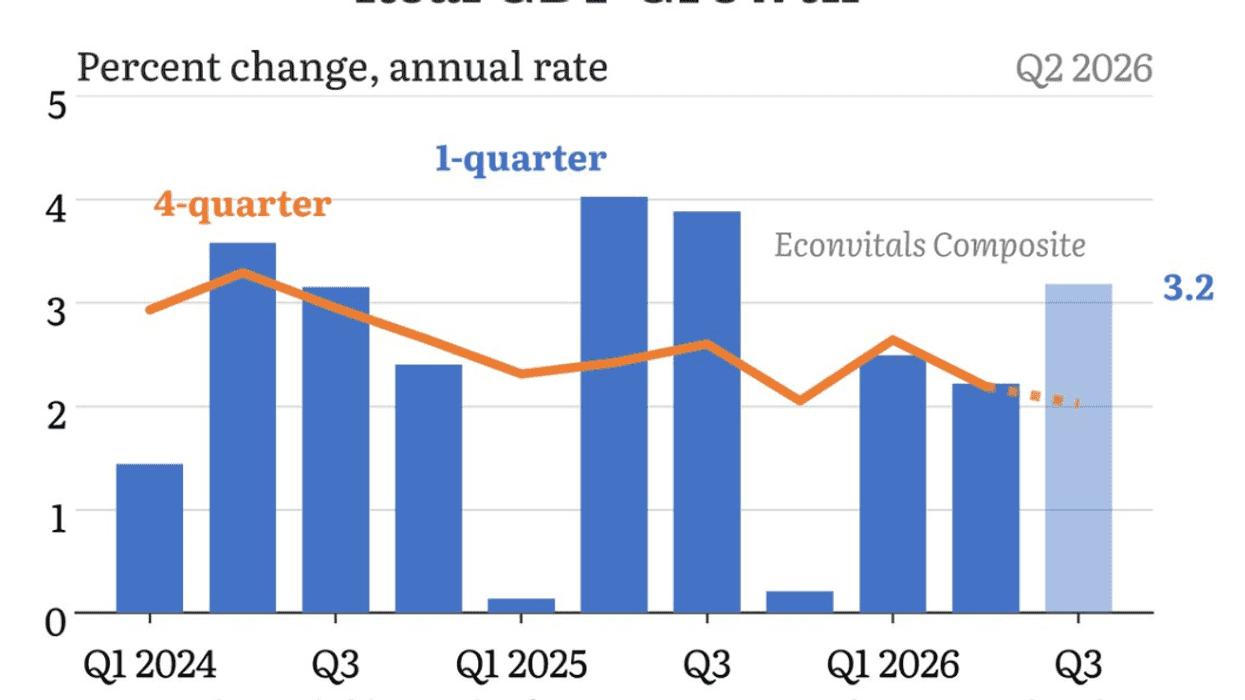 Third-Quarter Growth Driven By AI Bubble Still Leaves Economy Vulnerable