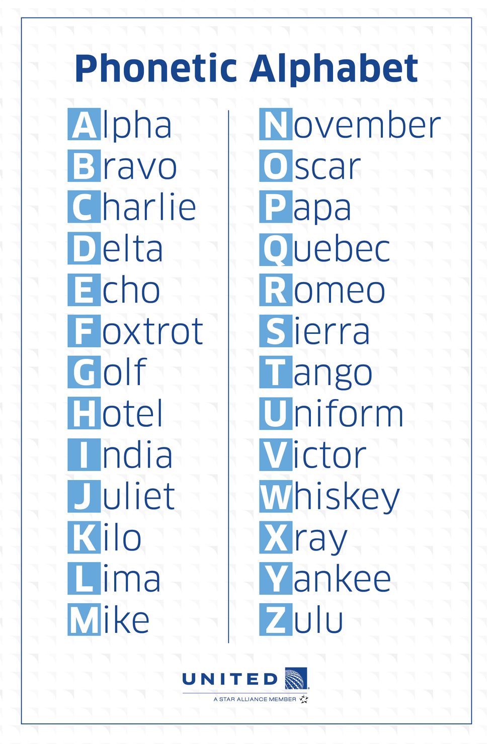 Learn The Phonetic Alphabet United Hub