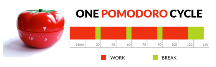 one pomodoro cycle