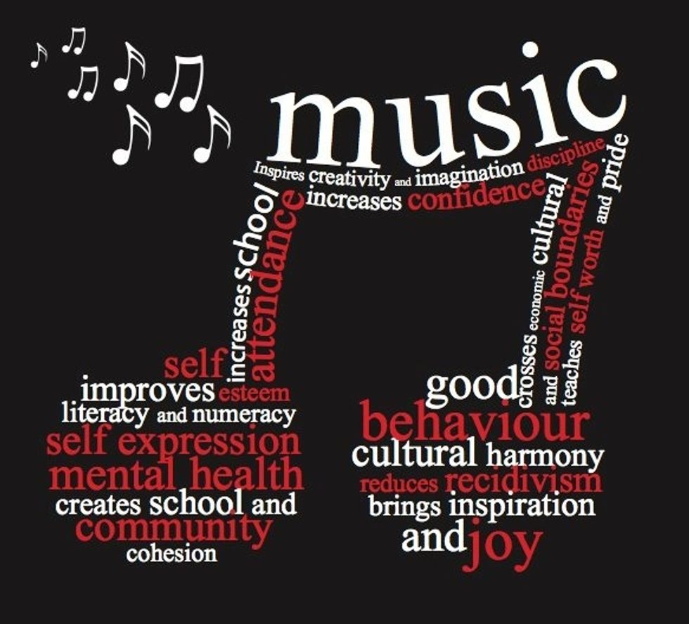 speech on importance of music in our life
