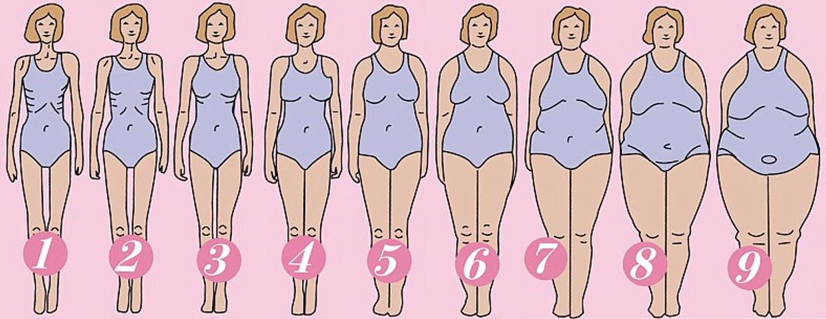 Accepting All Body Types Accepting All Body Types