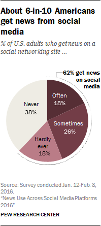 Fake News, Journalism And The Americans