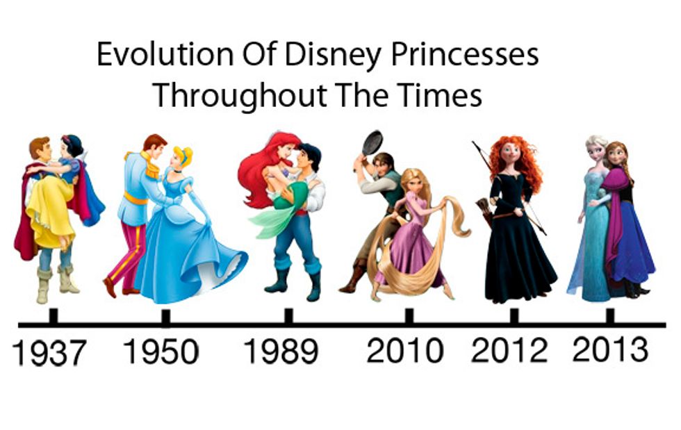 Princesses In Normal Roles Because Of Modern Feminism Disney Princess Gender Roles Are Changing