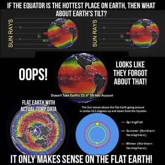 how do flat earthers explain day and night