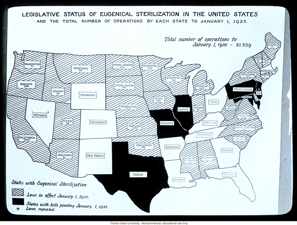 The Eugenics Movement In The United States