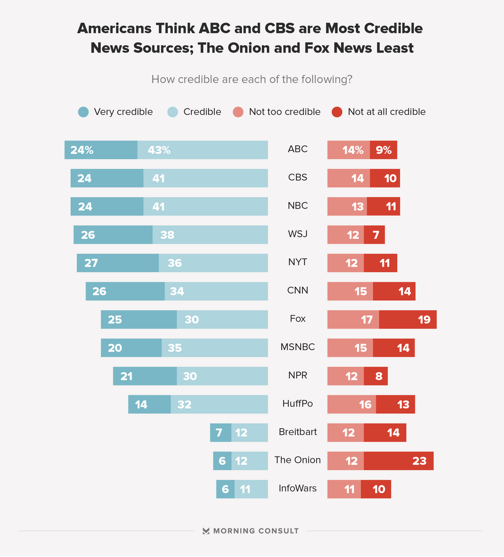 8 Ways To Avoid Fake News 8-ways-to-avoid-fake-news