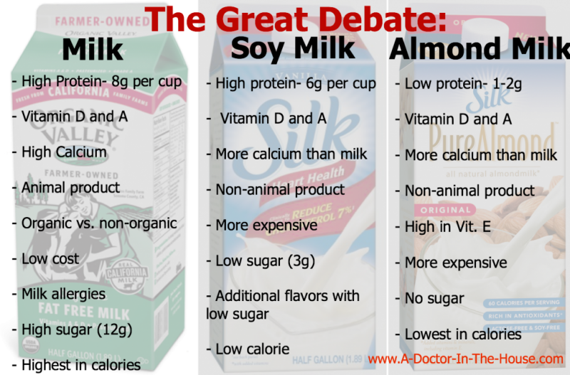whole milk vs skim milk nutrition facts