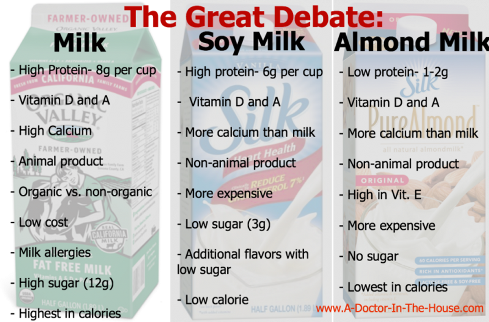 Here's What Happened When I Switched from Milk to Almond Milk and Back