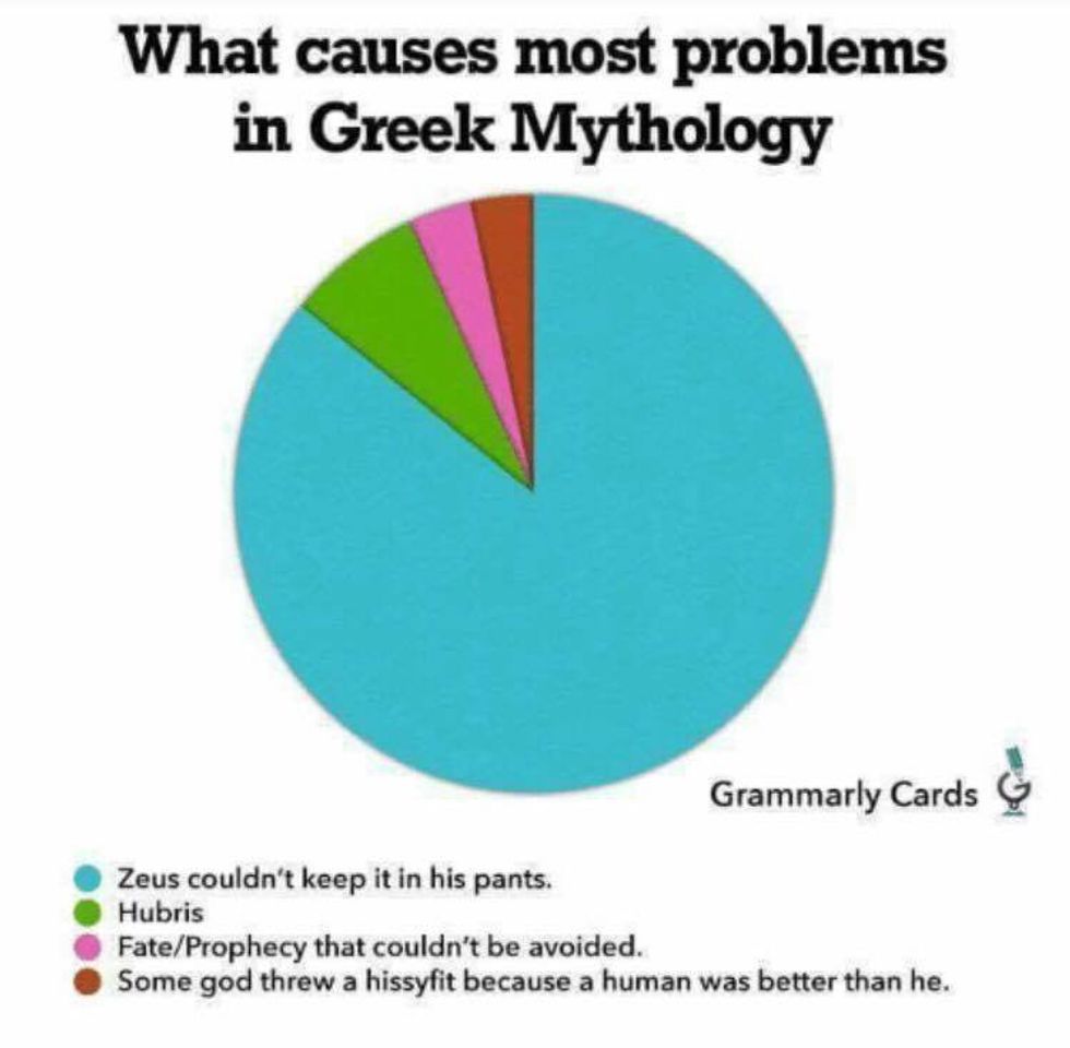 16 Greek Mythology Memes For The Myth Enthusiast