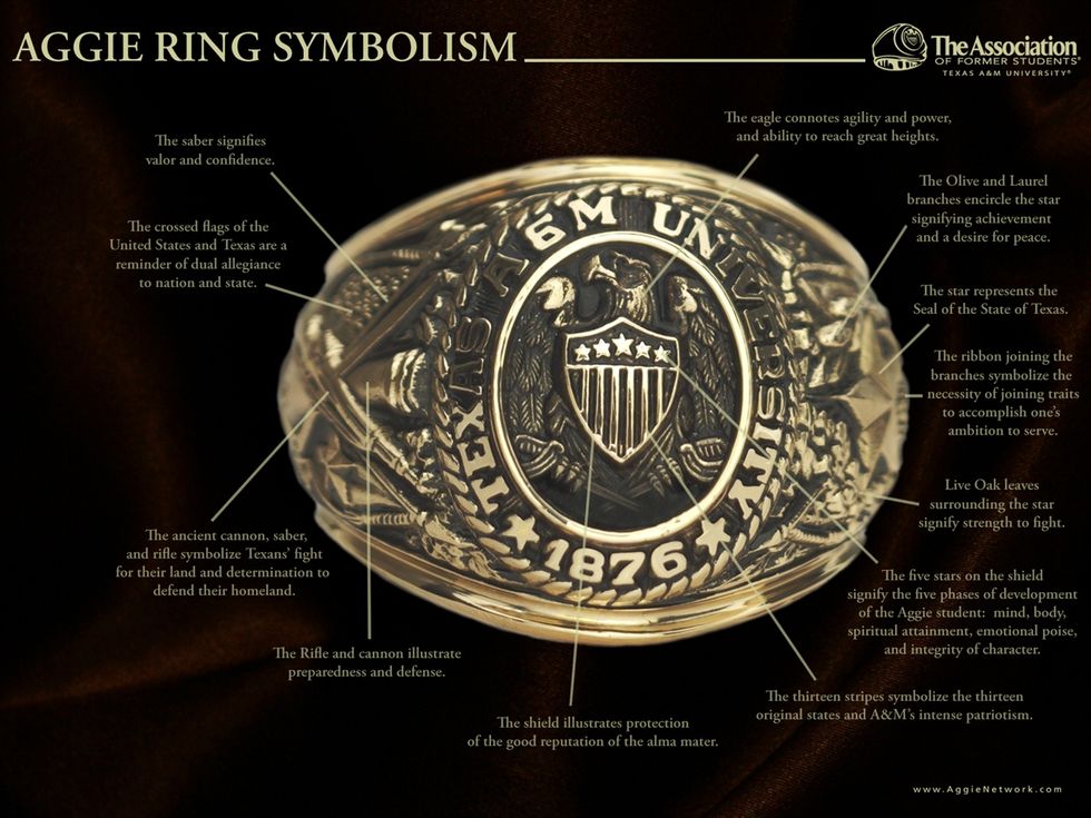 What Does The Aggie Ring Mean To You?