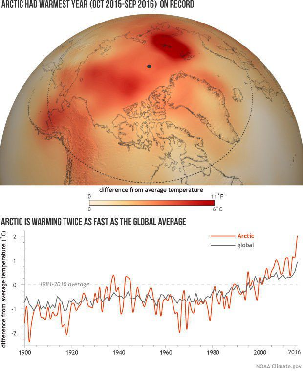 What Happens In The Arctic, Doesn't Stay In The Arctic