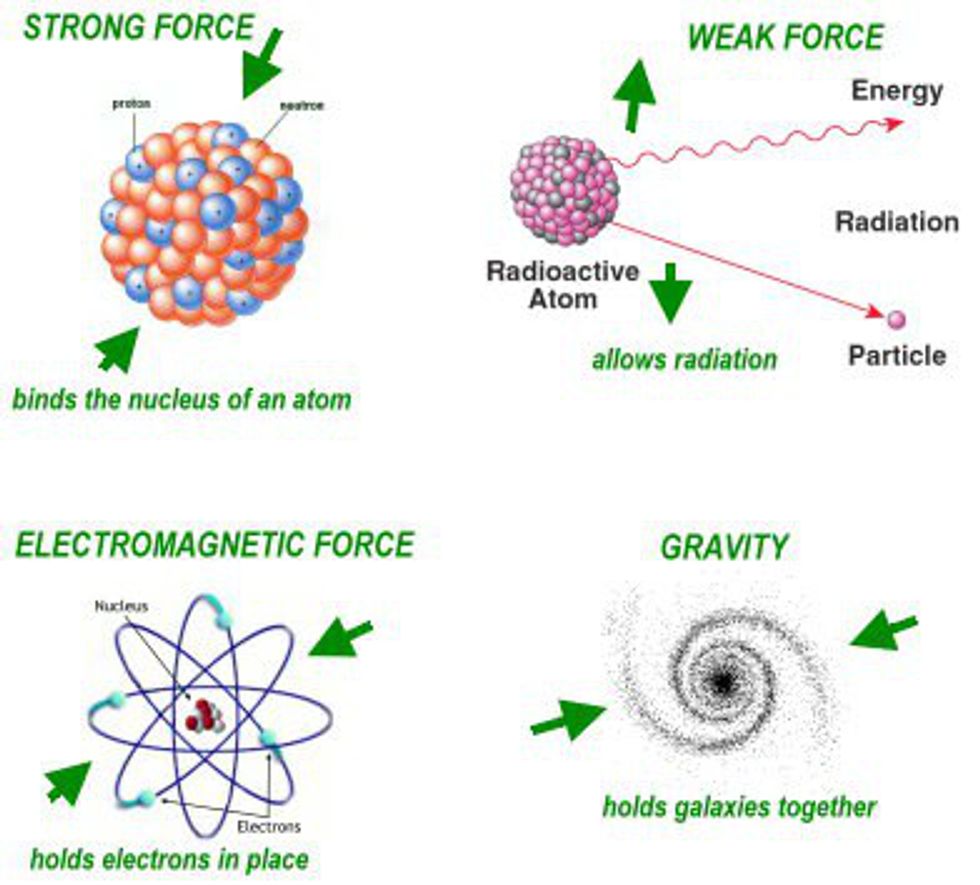 particles-are-in-constant-motion-what-propels-them-new-scientist