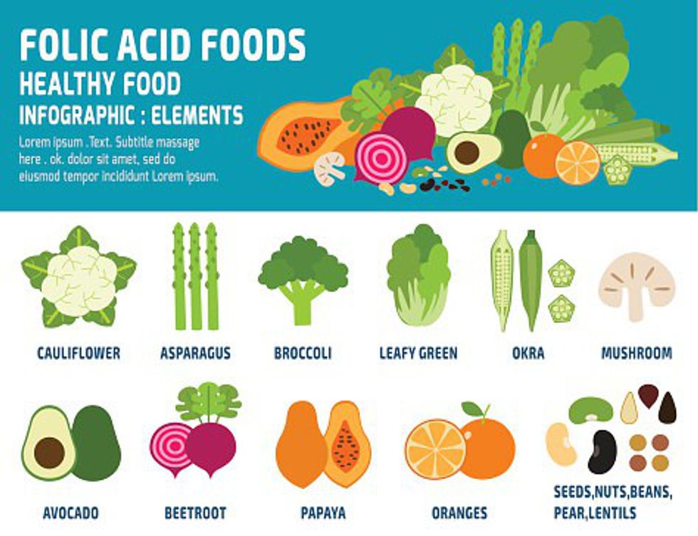 importance-of-folic-acid