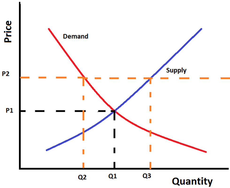 supply-demand-and-the-minimum-wage