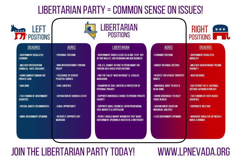 Libertarianism, Explained