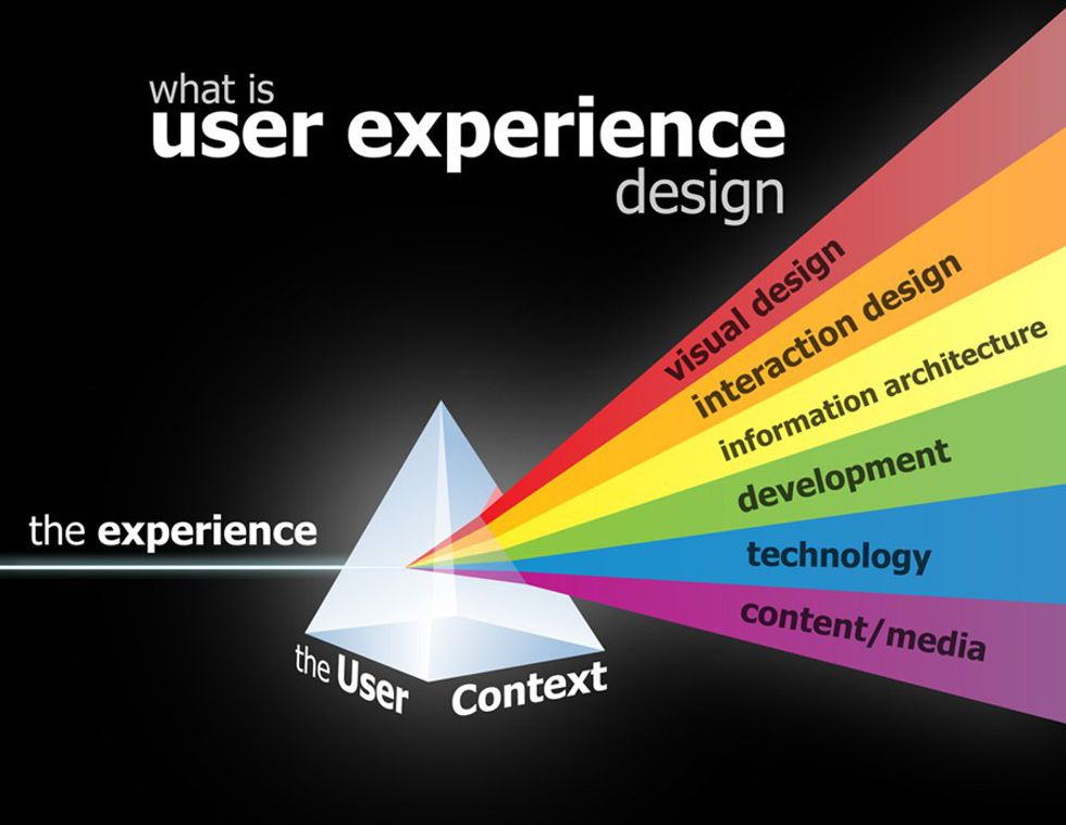 What Is User Experience?