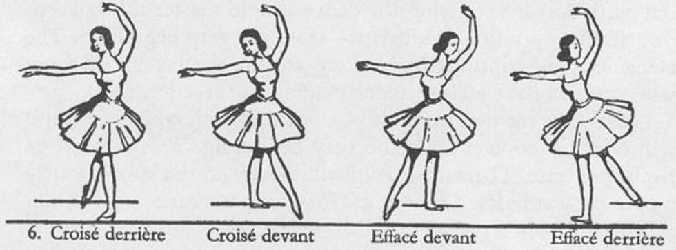 Ballet Bulletin: Body Facing And Directions