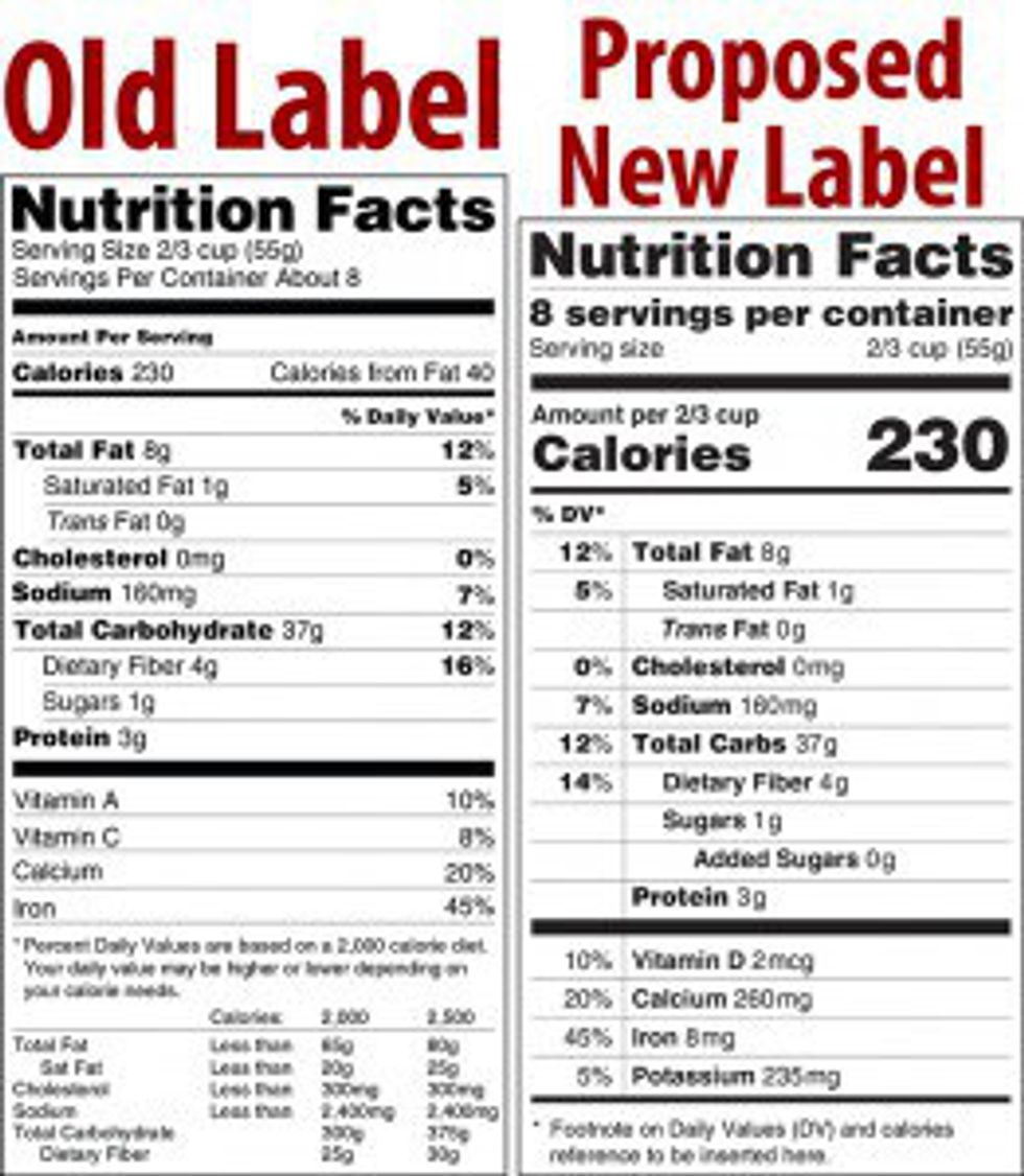 The New Food Label Format Can Change The Way You Look At Sugar