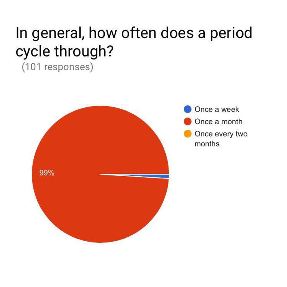 how-much-do-you-know-about-periods