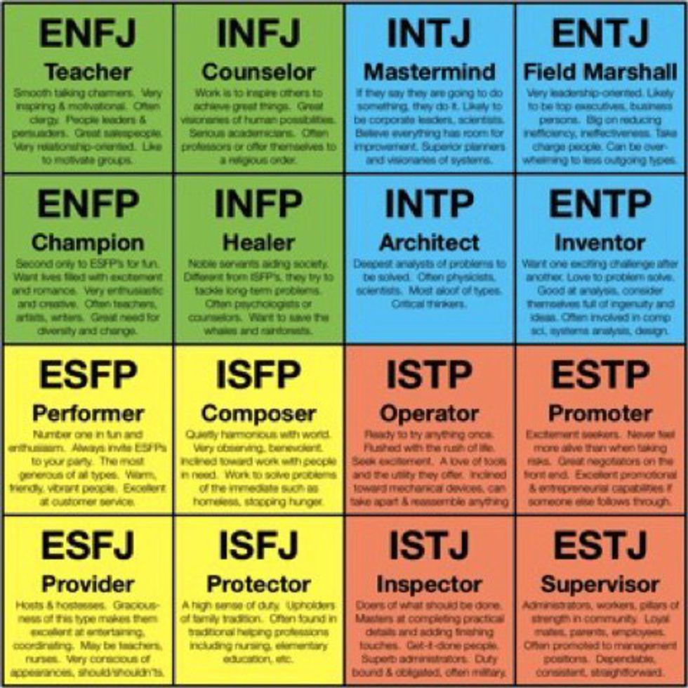 Myers Briggs Personality Charts Printable