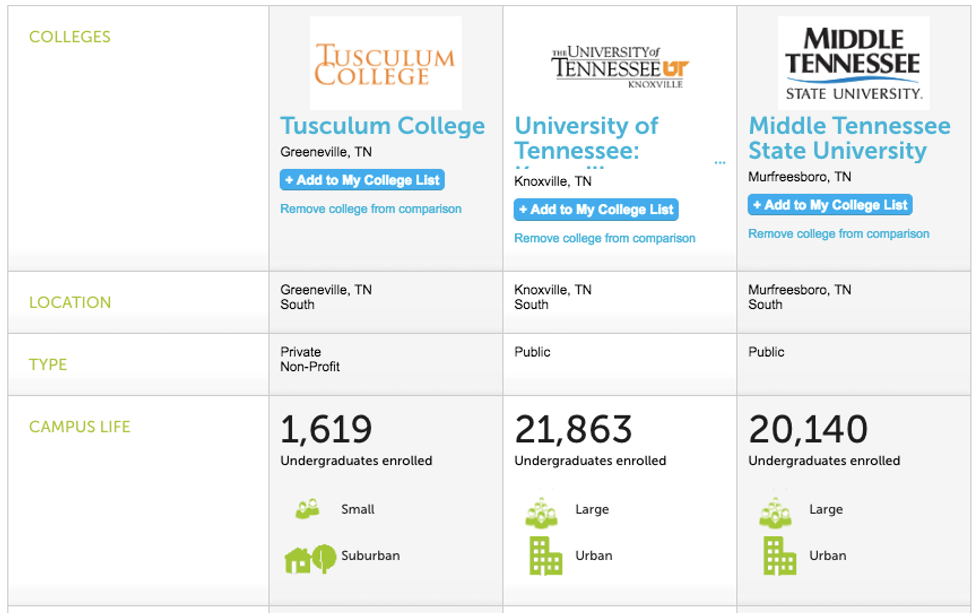 Tusculum College: The Good, The Bad, And The Best