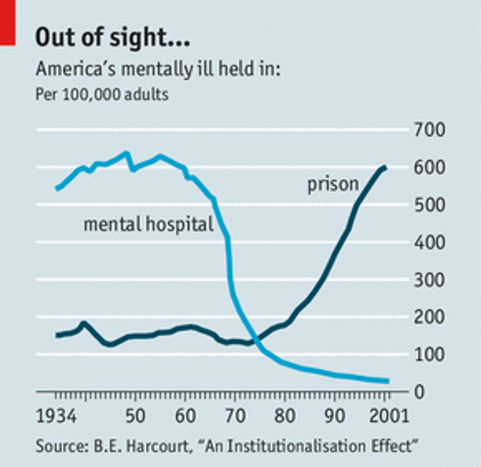 The Truth About Mental Illness In Prisons