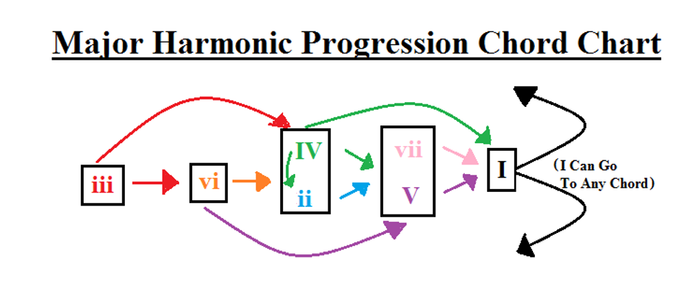 A Quick Guide To Chords