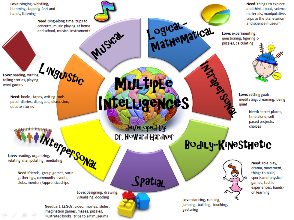 9-types-of-intelligence-in-the-classroom