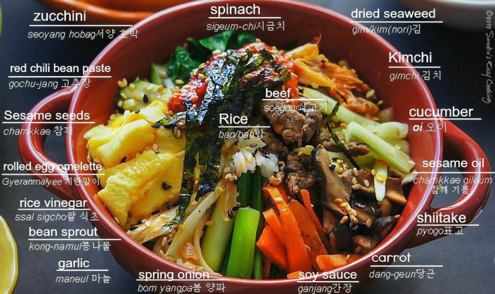 What Is Bibimbap?