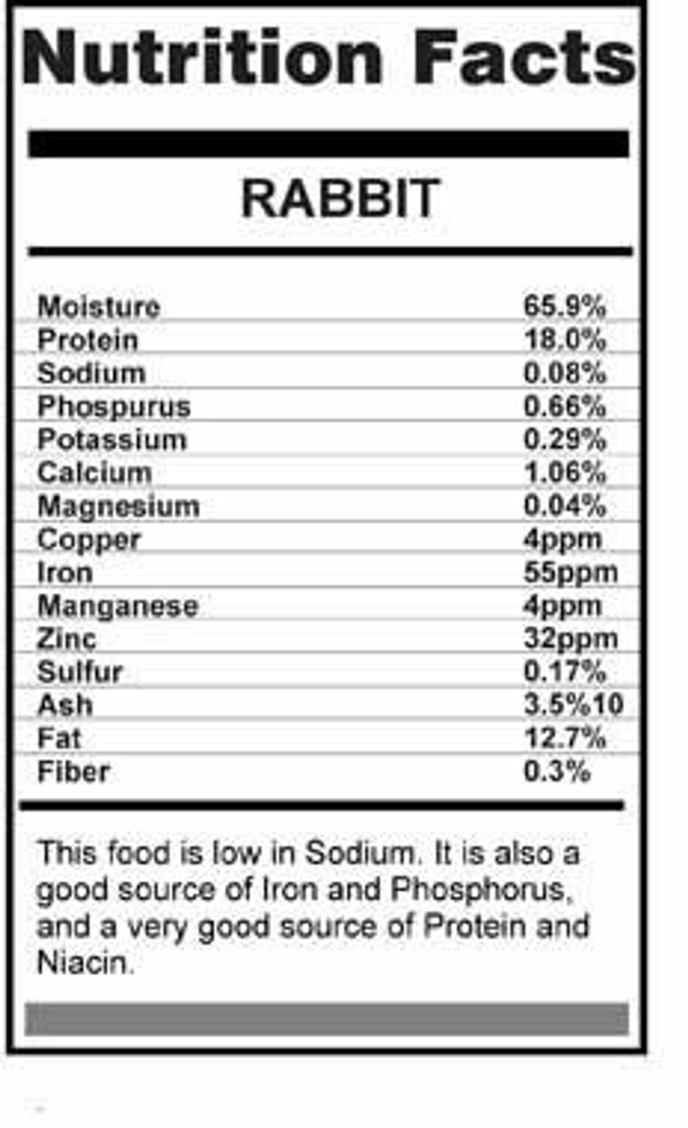 The Health Benefits Rabbit Meat