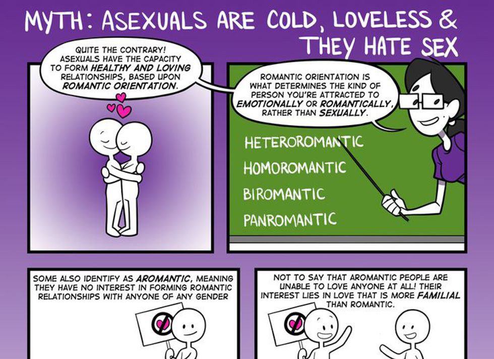 Things To Know From A Gray Asexual 5619