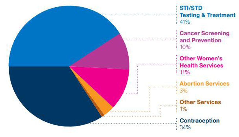 Pro Life And Planned Parenthood What You Need To Know