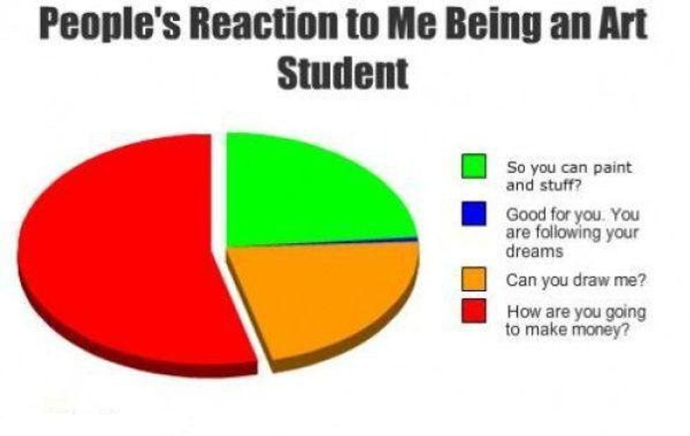 23 Struggles Only Art Majors Will Understand