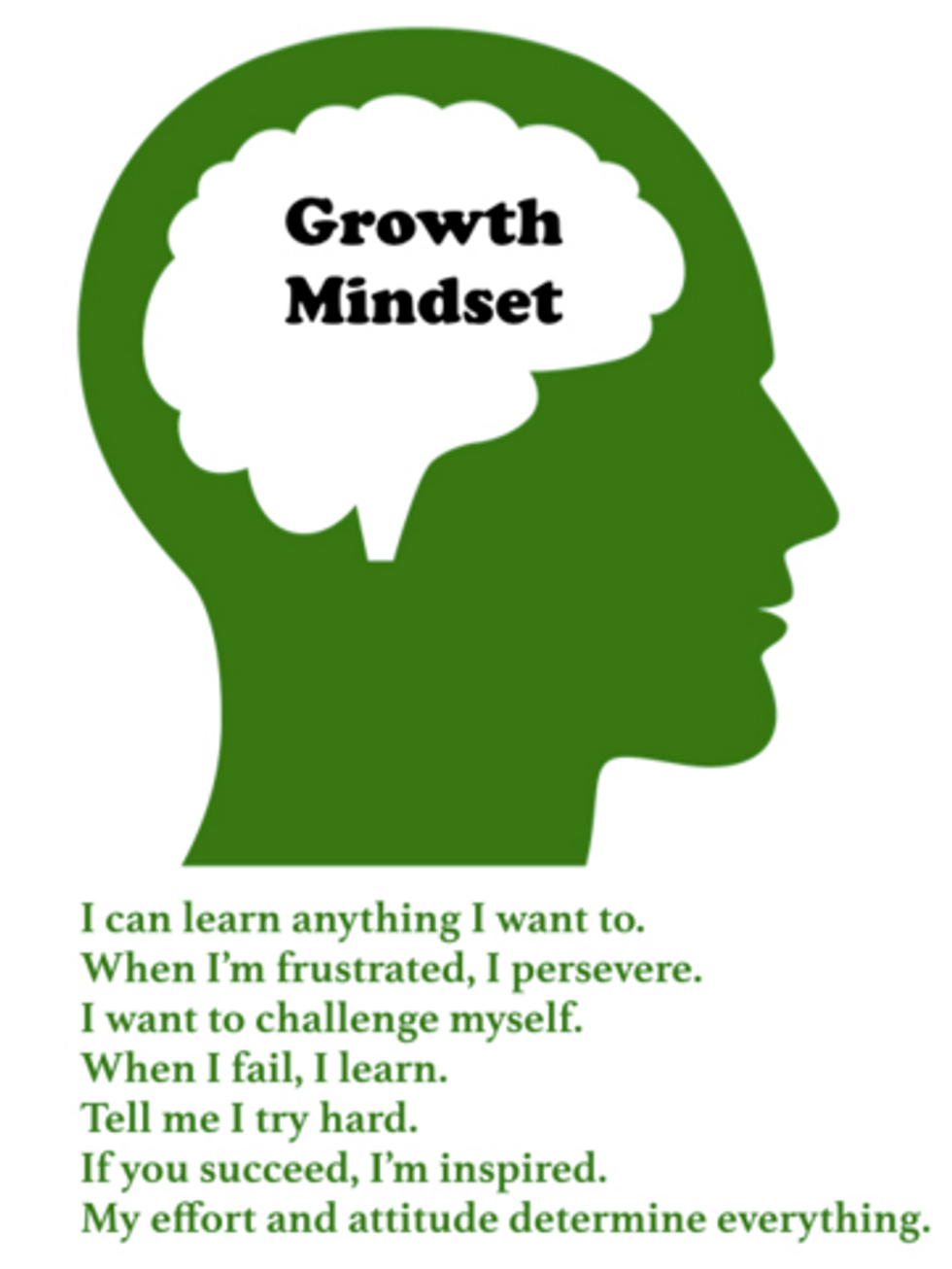 How and Why You Should Adopt a Growth Mindset