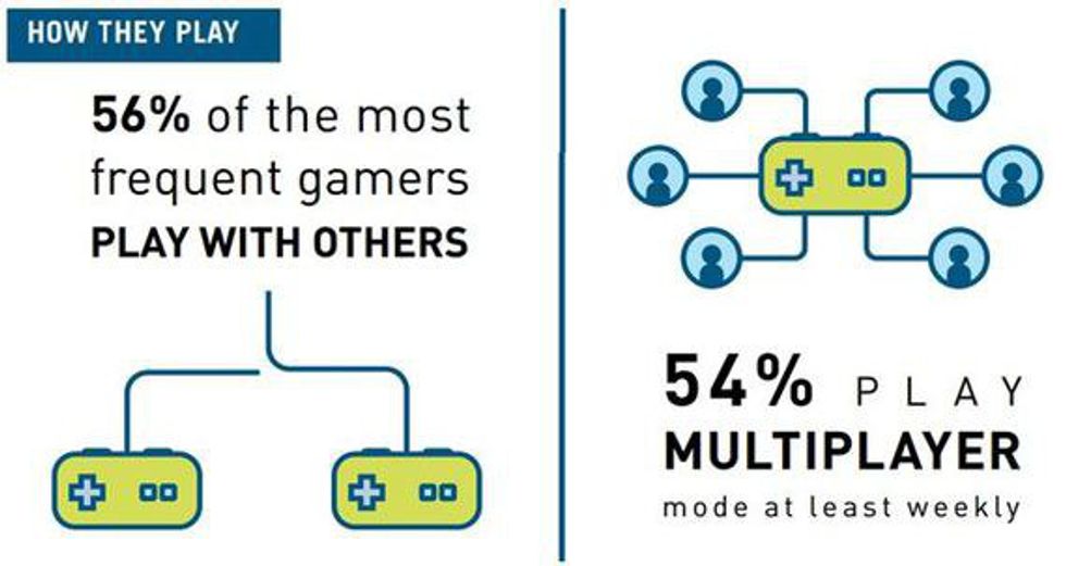 The Cultural Impact Of Video Games