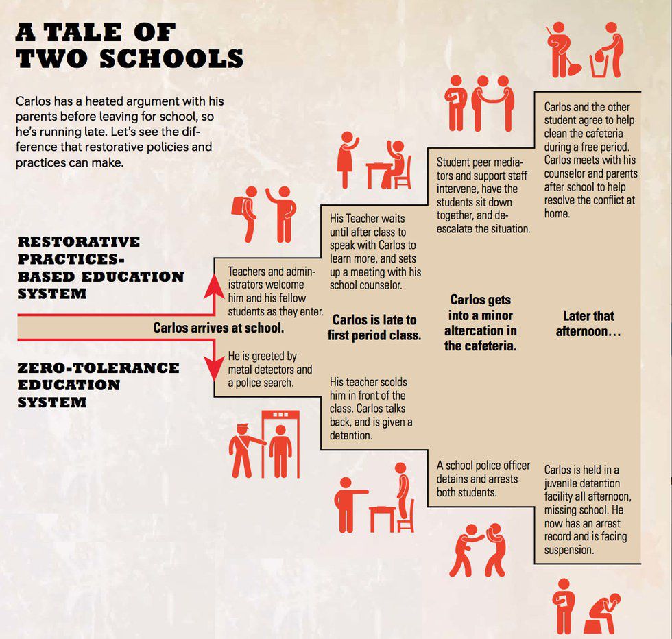 Restorative Justice And Why It Works