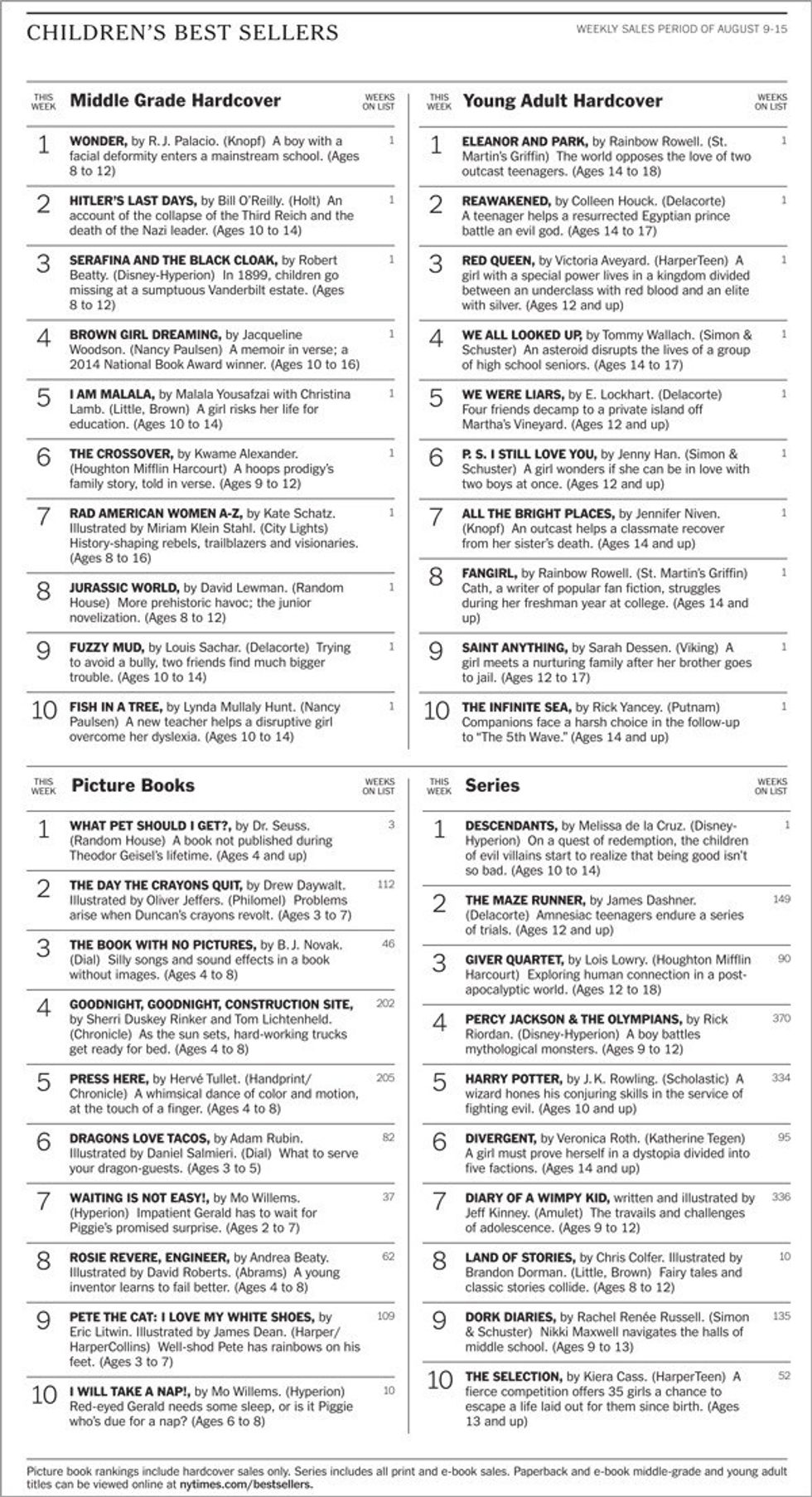 Why The New New York Times BestSeller List Is Important