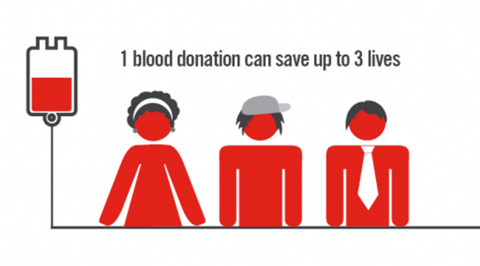 the-health-benefits-of-donating-blood-infographic