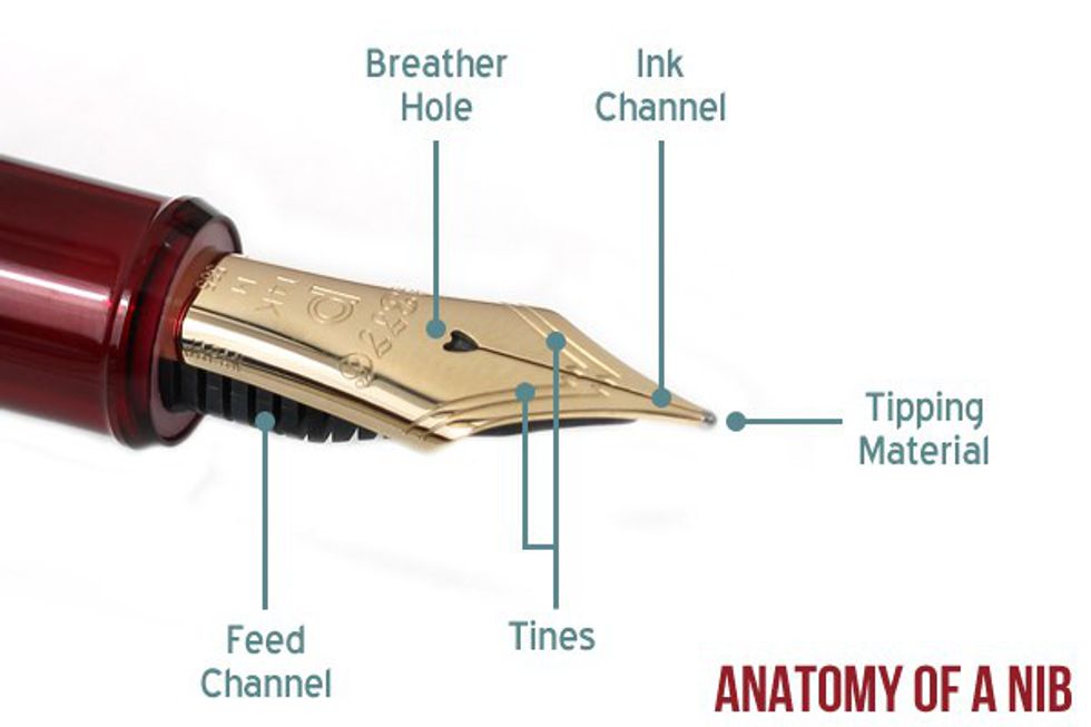 Fountain Pens 101 An Introduction To Fountain Pens