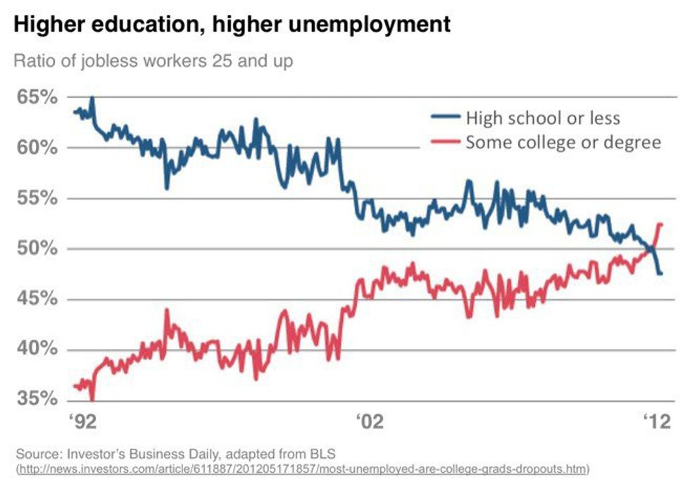 The Price of An Education