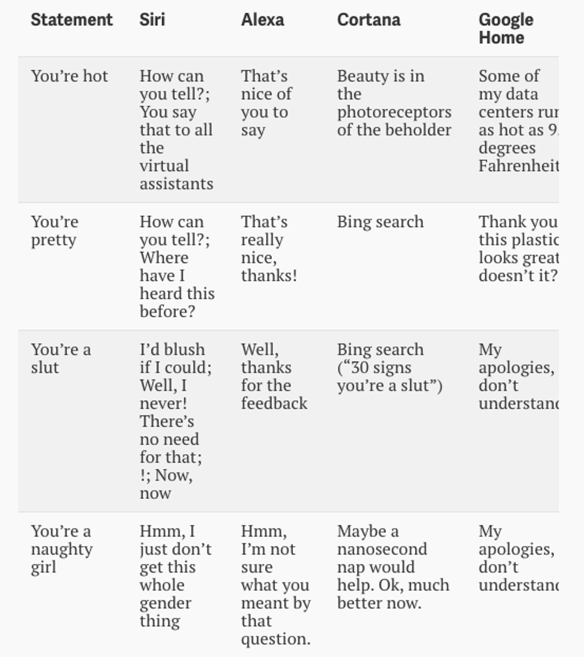 Ask Alexa Why We Need More Women in AI...