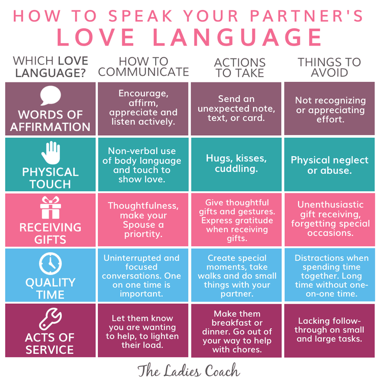 Affirmation love language words of 40+ Words