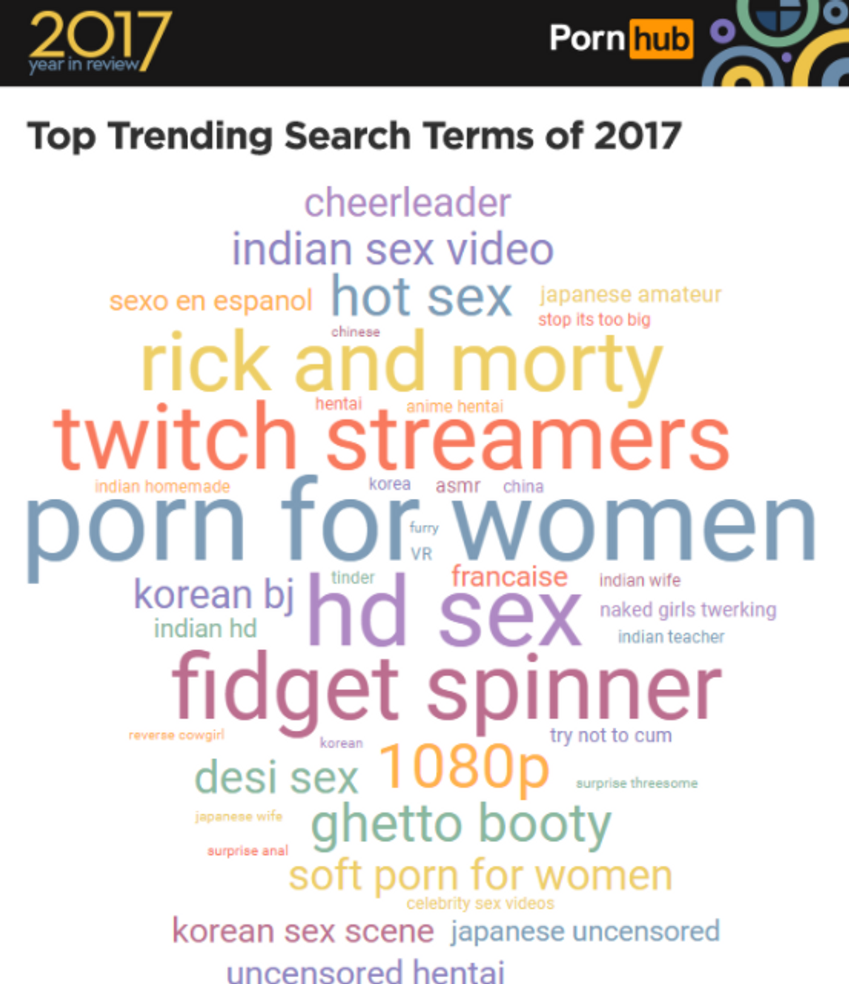 Www Sex Dot Kom - Porn for Women' Searches Went up 1400% in 2017 - PAPER Magazine