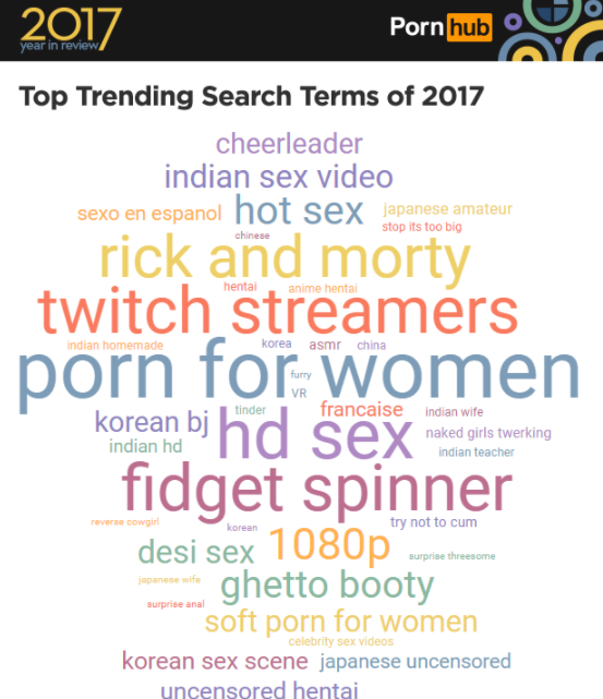Porn for Women Searches Went up 1400% in 2017 picture