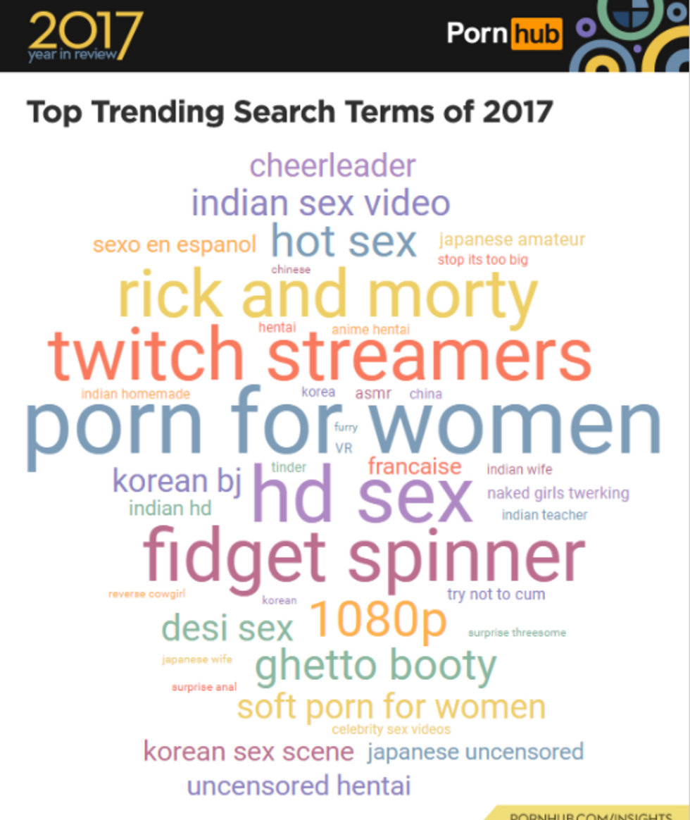 Sex Video 2017 - Porn for Women' Searches Went up 1400% in 2017 - PAPER