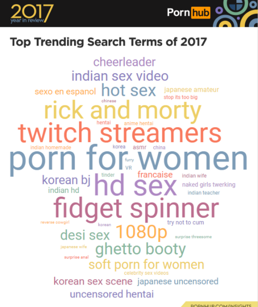 Seach New Top Bf Vdieo - Porn for Women' Searches Went up 1400% in 2017 - PAPER Magazine